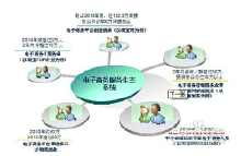 微小企业如何利用互联网销售产品