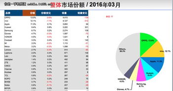 金立挺进国产前四 产品力与线下渠道的双轮驱动