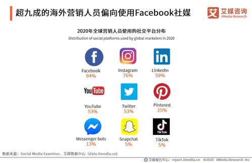 哔哩哔哩专栏 互联网销售的新蓝海与社区化机遇