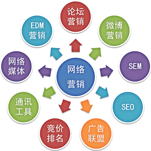全网推广 赋能互联网销售的强大引擎